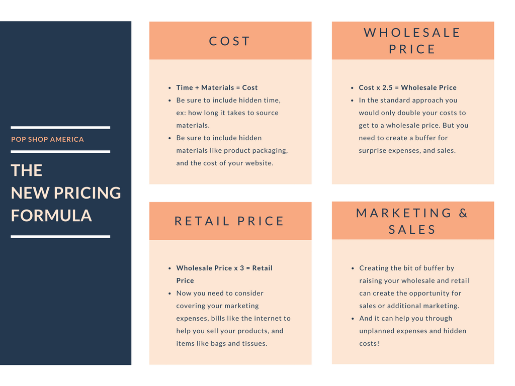 the new pricing formula pop shop america business blog