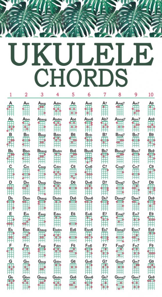 mesmerizing ukulele chord chart printable harper blog